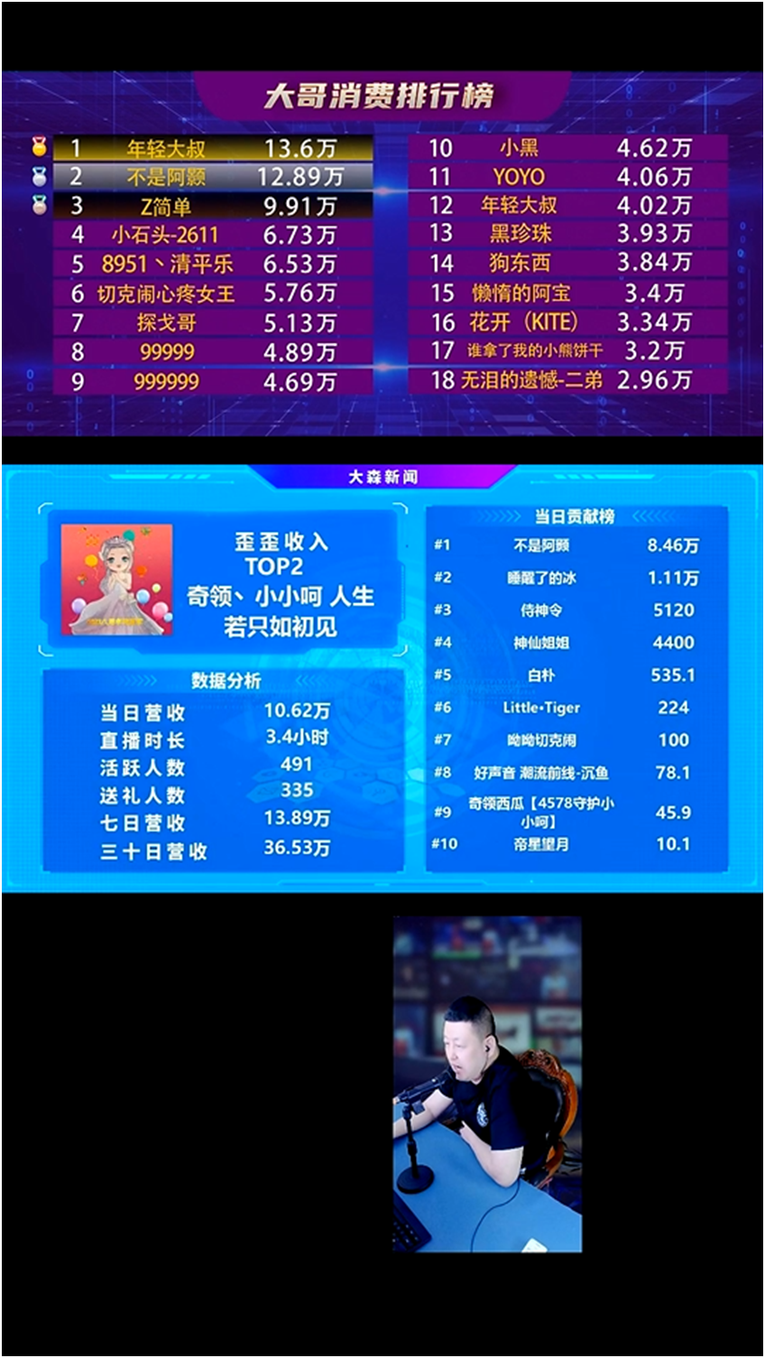 灏哥豪刷，小小呵吃饱了