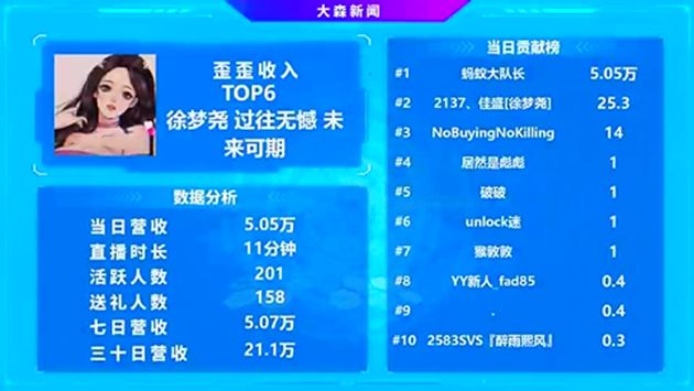 徐梦尧播10分钟就吃饱了！