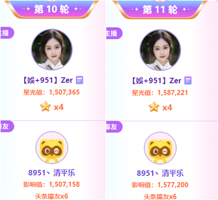 一天夺6个头条，她平童琪琪登顶代言人