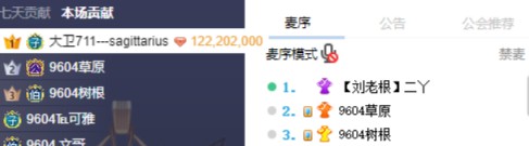 二丫两轮第一，提前锁定8强！