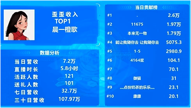 年度失利后，她榜单笑傲YY！