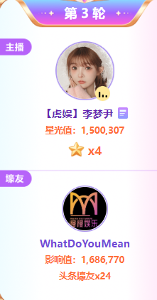 150万票！李梦尹获4星头条