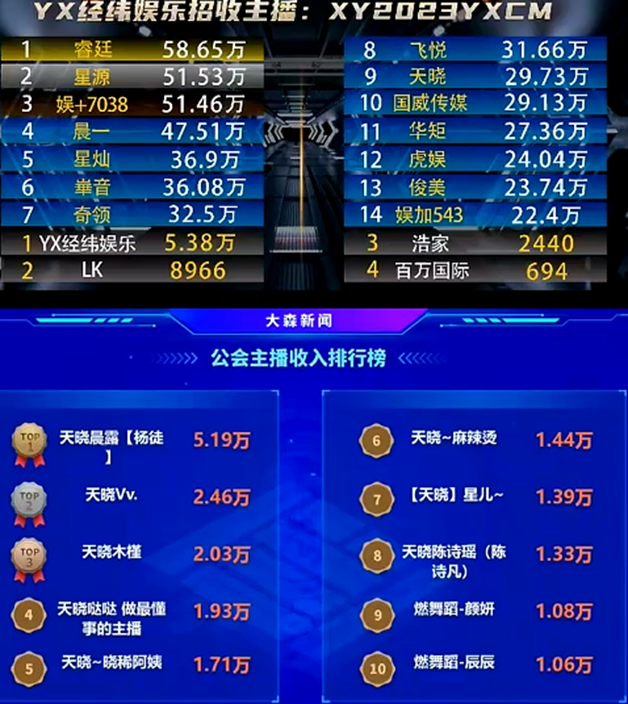 天晓，真正的实力公会，电母众多