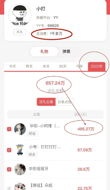 打哥消费破千万，独宠小阿瑾！