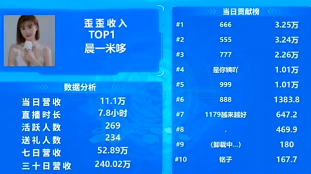 全YY第一，她果真是YY的顶级电母