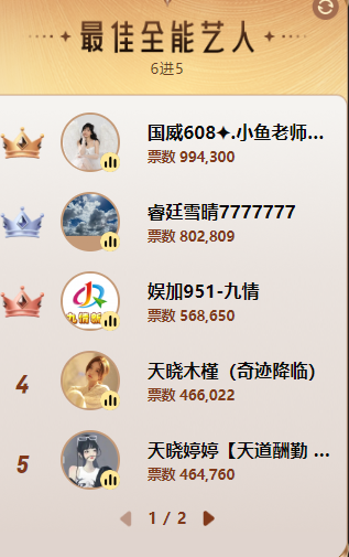 剑指冠军！小鱼老师继续小组第一晋级