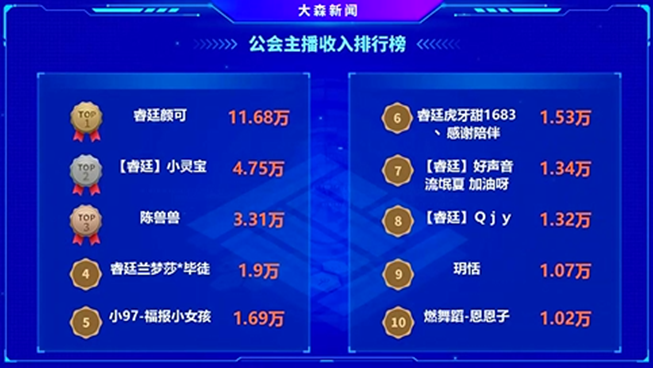 打眼一望，全是电母！睿廷就是这么狠 