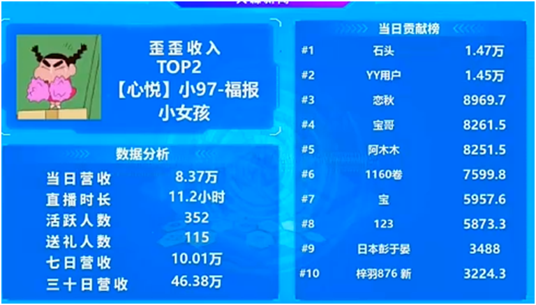 这位心悦电母好起来了！