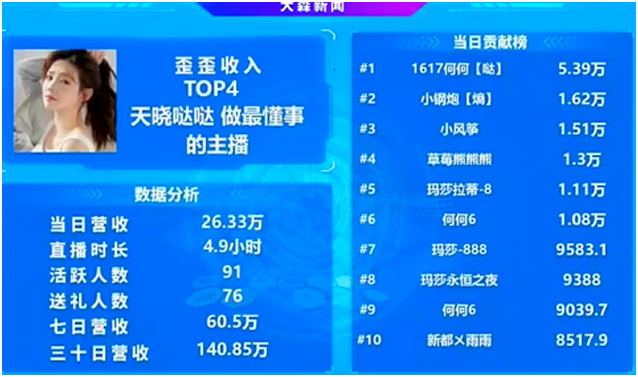 这位天晓的电母实在太给力，YY未来之星