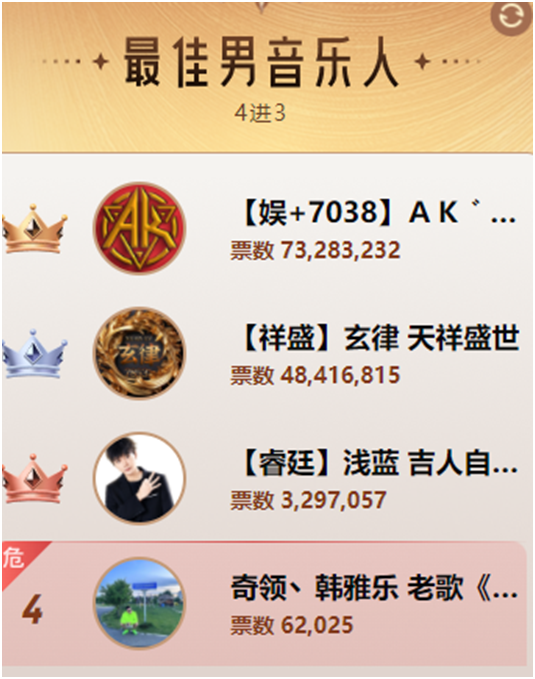 睿廷娱加大赢家，九大赛道三甲出炉！