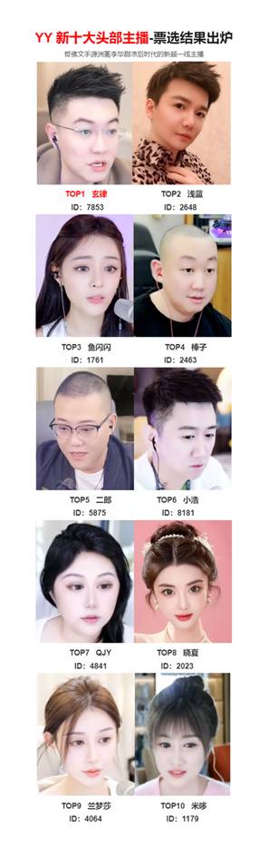 新人换旧人，新十大头部主播出炉