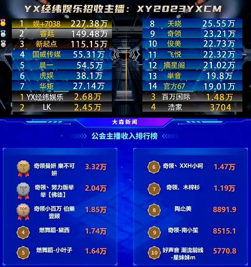 电母依旧是奇领的主要力量！