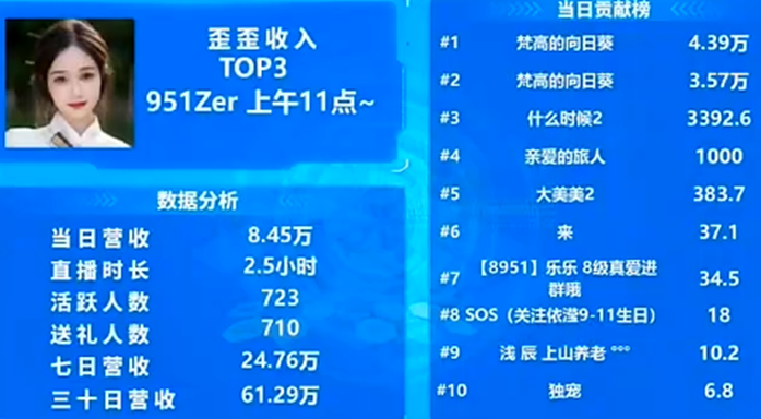 向日葵哥力挺，Zer再度发电！