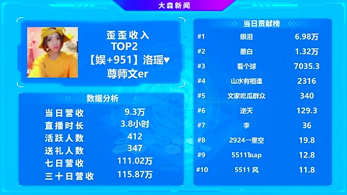 被眼泪哥力挺，她下周冲刺2000万头条？