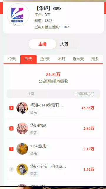 洲徒大爆发，华矩气势磅礴