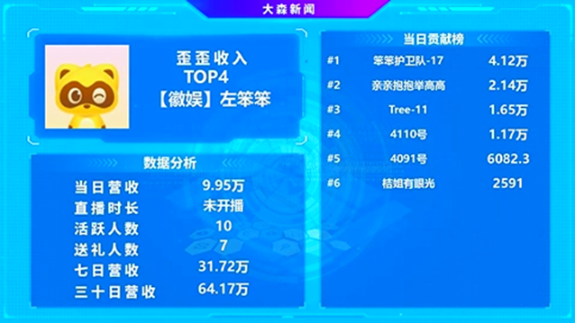 不开播也吃饱，这位电母好起来了