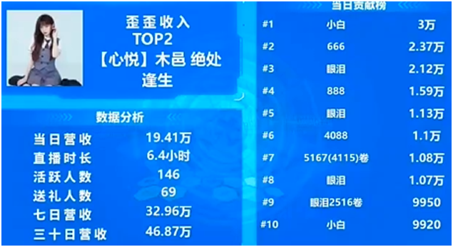 眼泪哥疯狂豪刷，木邑吃撑了！