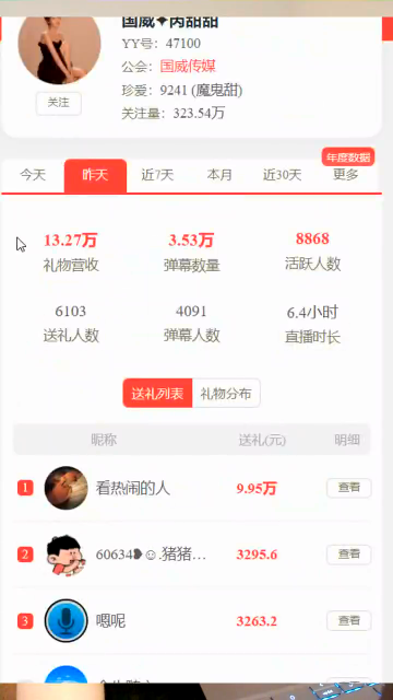 依旧吸金！芮甜甜收入全YY第3