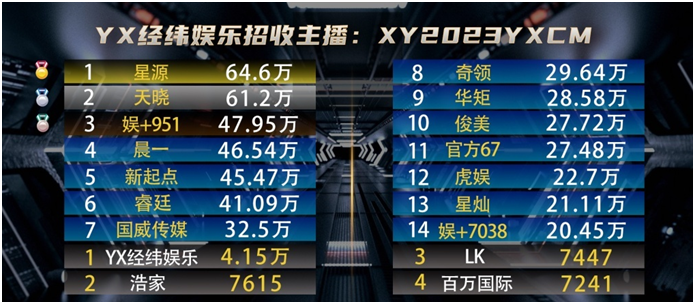 睿廷，从不缺超级电母