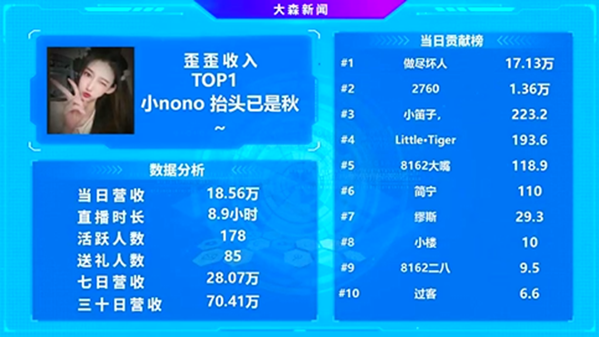 好起来了，她成为全YY瞩目的焦点！