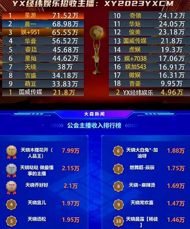 天晓真实力公会，电母云集！