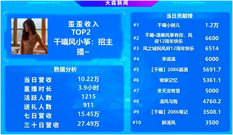 风小筝12周年庆，众人齐贺！