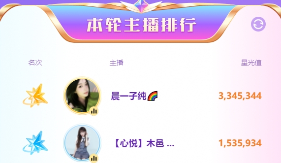 晨一卷土重来，子纯头条再次起飞