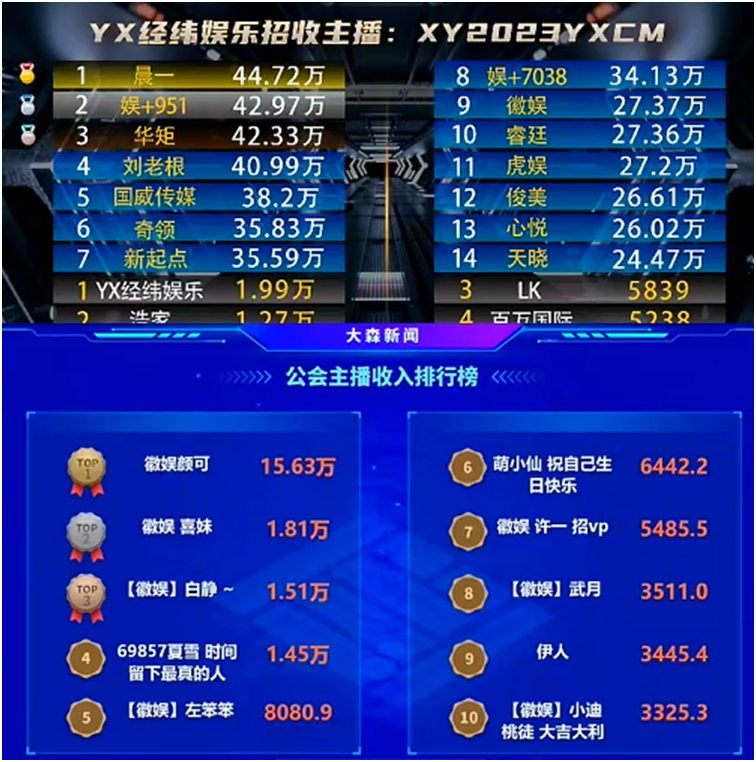 一个人带动一个公会，她是真电母