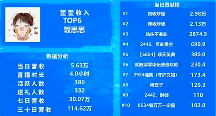 炒饭哥无愧是YY的顶级神豪！