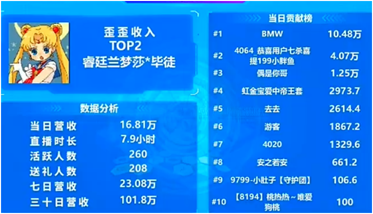 真超级电母，宝马哥疯狂豪刷兰梦莎！