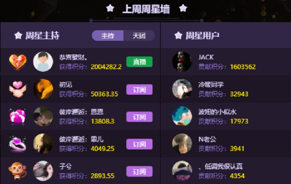 传奇主持初见连夺周星十二连冠