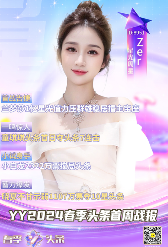 Zer狂拿头条，彰显强悍实力！