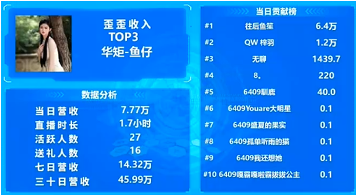 神豪鱼笙豪刷，这位华矩电母好起来了