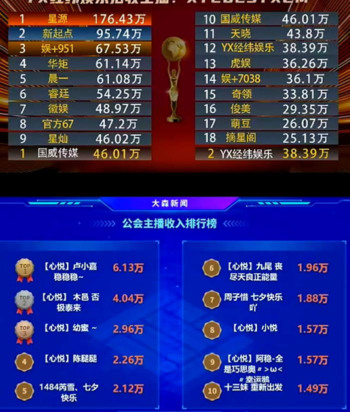 这些电母真强悍，行程了强大的67频道