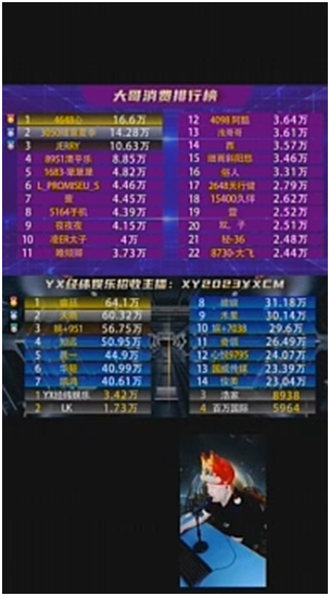 年过完了，许多超级神豪回归！