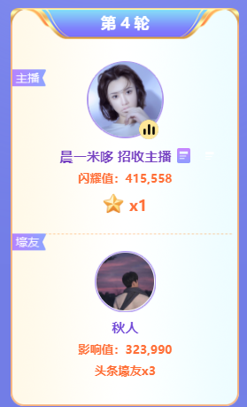 晨一米哆再创佳绩，连夺俩头条！