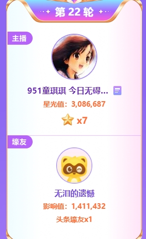 无泪哥再出手，童琪琪拿下7星头条