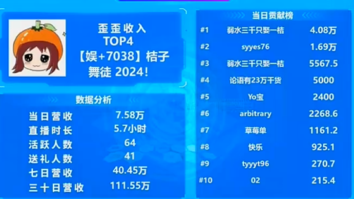 舞哥最支持，小站的超级电母！