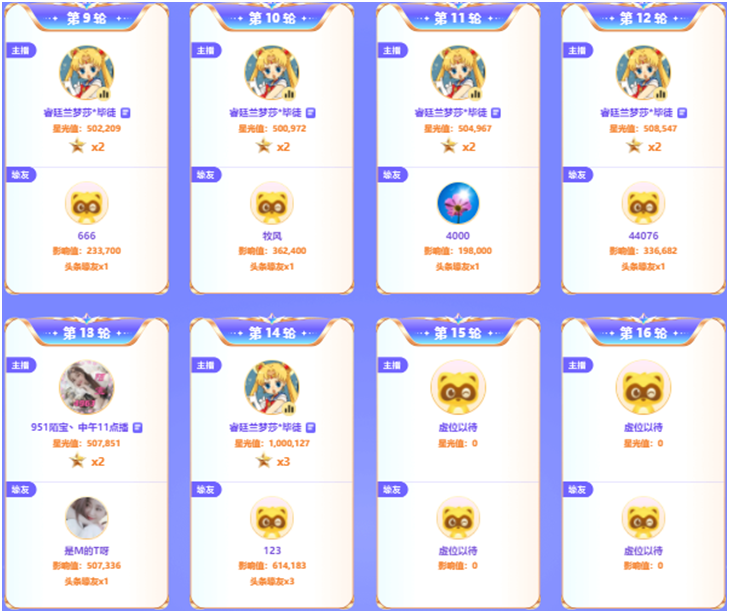 周日14个头条，兰梦莎一人拿下12个！