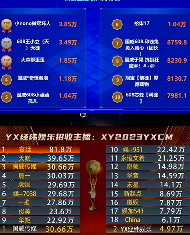 她无疑是国威的第一吸金电母！