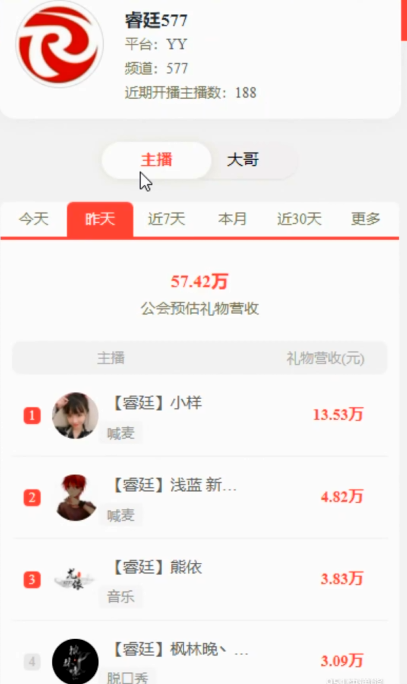 昨天，哲府门大师姐吃饱了
