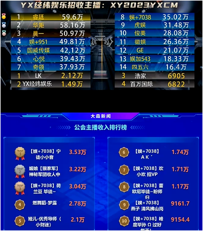 小音依旧是小站的超吸金电母