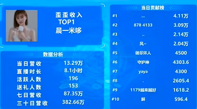 又是第一，她果真是YY顶级电母