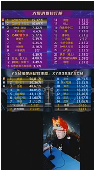 杰哥体量非常大也很随意，2年消费三四千万