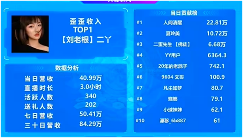 二丫大爆发，直播间进驻新晋超级神豪