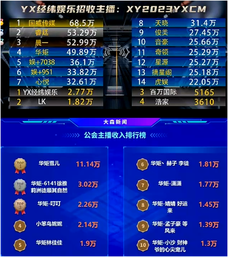 雪儿真电母，杰哥真神豪！