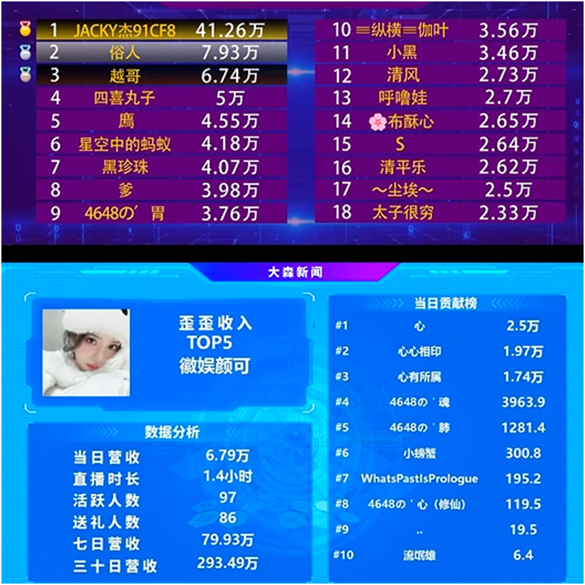 最强电母继续蓄电！