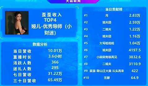 娅儿的确是相当完美的电母