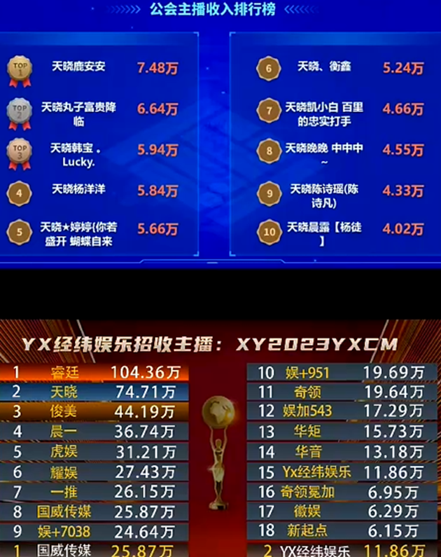 天晓，已然是YY的顶级公会