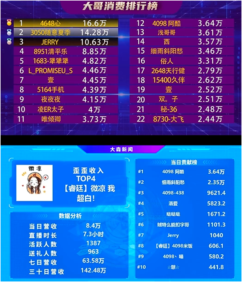 超级电母魅力不可阻挡，微凉电力十足